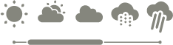 Weather Range