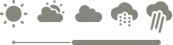 Weather Range