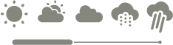 Weather Range